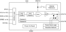 DAC80502 Digital to analog converter