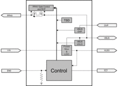 TPS66120 High power density USB Type-C™ IC