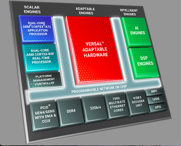 Versal AI Edge