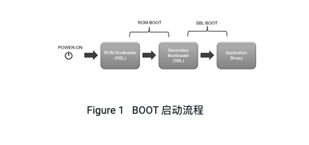 Am243x LP quick start --- booting SBL and onboard OSPI flash burning