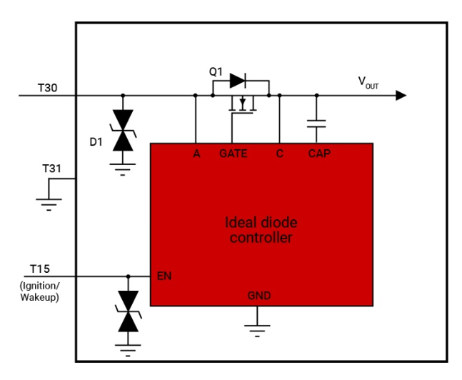 Three methods of designing low quiescent current automotive battery reverse protection system